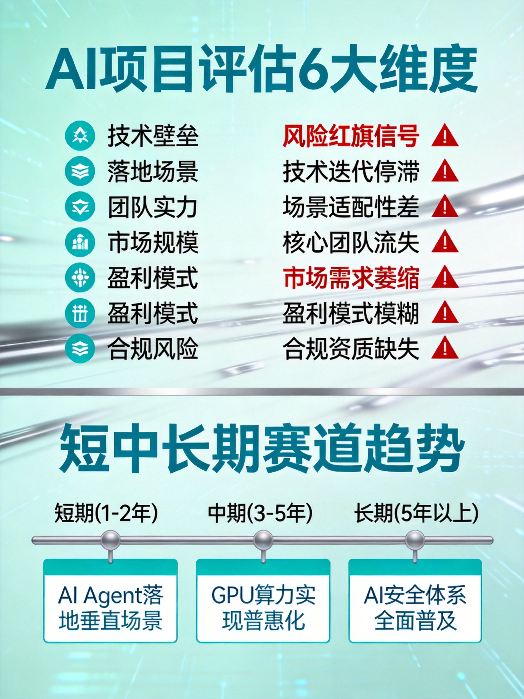 I项目评估框架与赛道趋势时间轴 