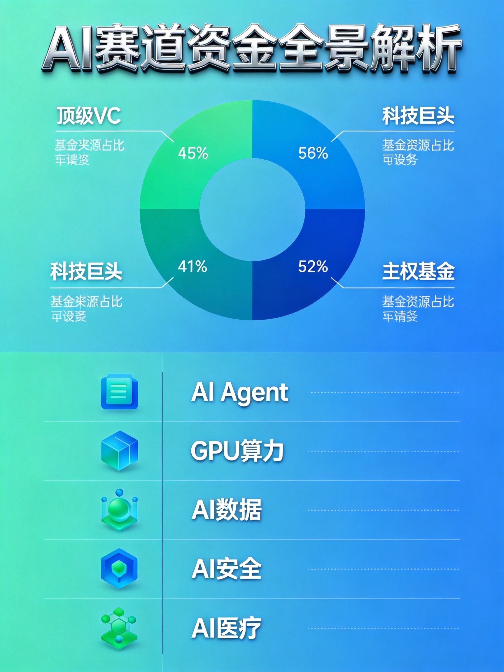 AI赛道资金来源分布与热门赛道吸金排名 AI赛道资金来源分布与热门赛道吸金排名